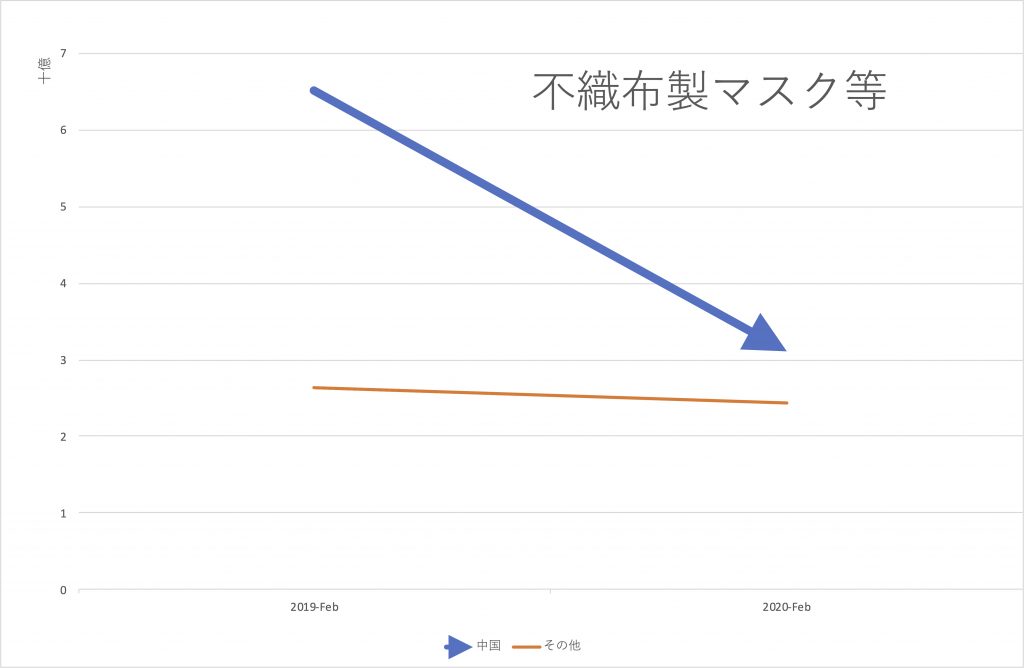 マスク